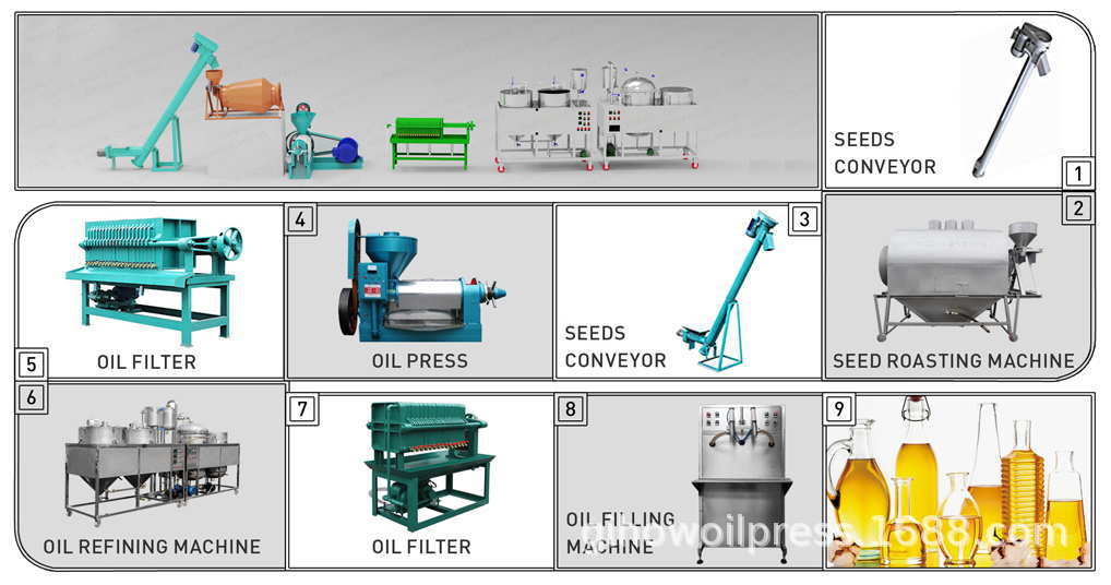 2-banner炒榨 oil making process_